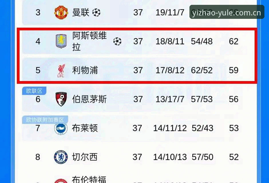 埃梅里欧联封王，五冠传奇详解