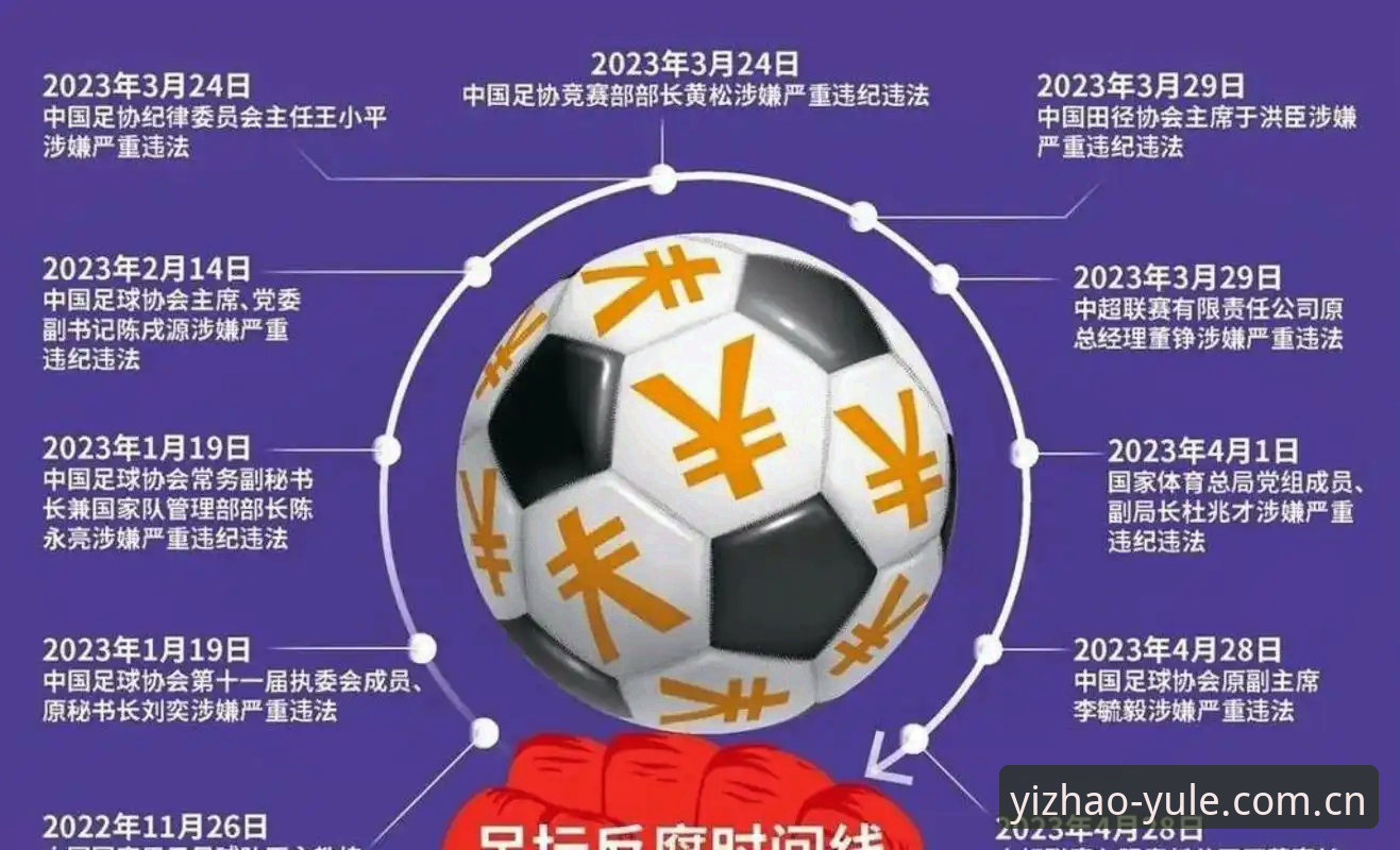 中国足协第三批禁足名单深度解析——掌握赛事背后的必备知识