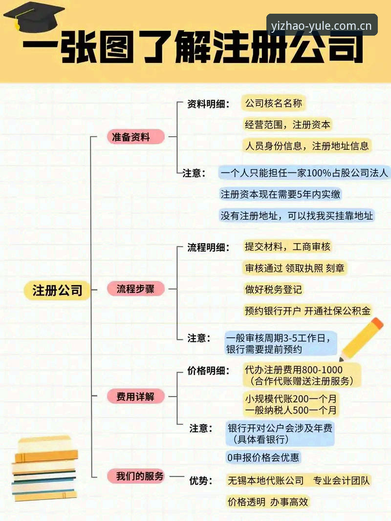 亿兆注册教程最新版实用指南：三步完成安全安装与注册